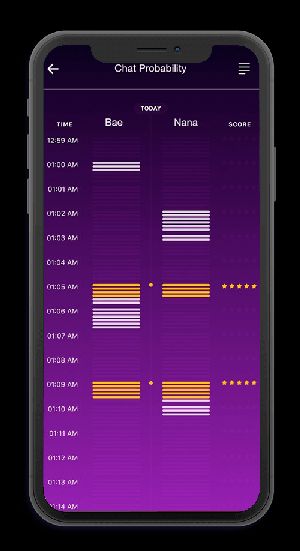 Best App for Hacking Whatsapp