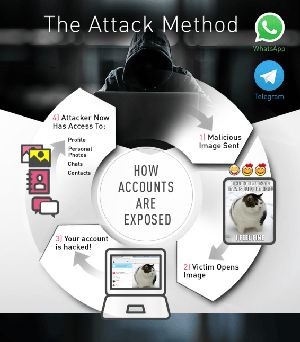 How to Hack Whatsapp on Samsung S4