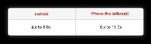 Online Whatsapp Hack Without Password